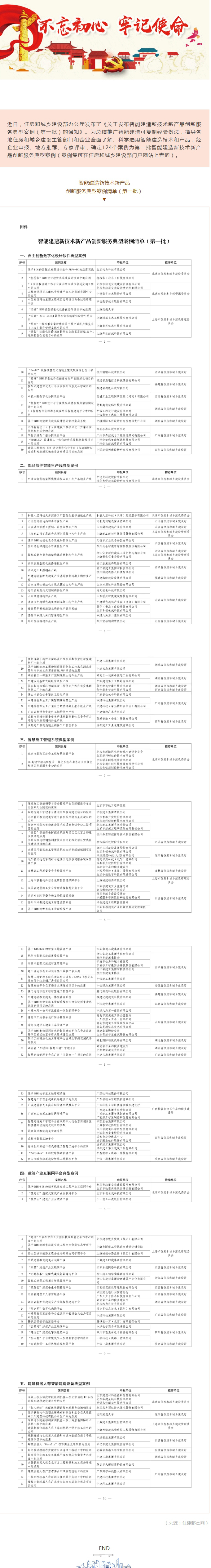 124个案例等你来学！住建部发布第一批智能建造新技术新产品创新服务典型案例.jpg