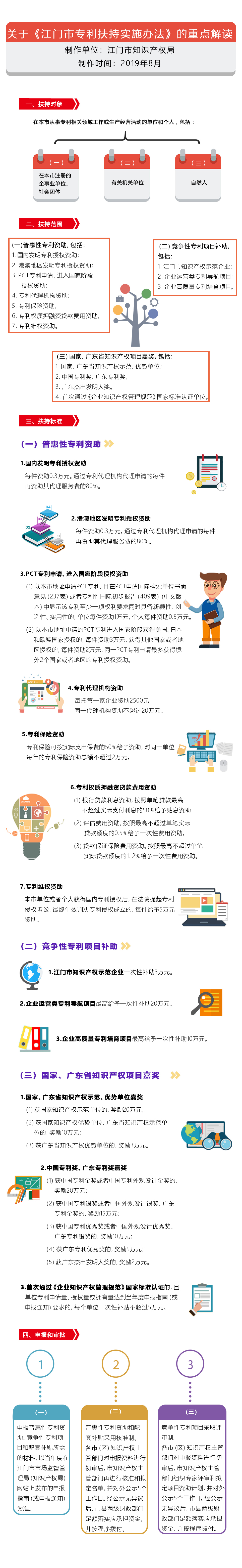 一图读懂-专利扶持实施办法20190904.jpg