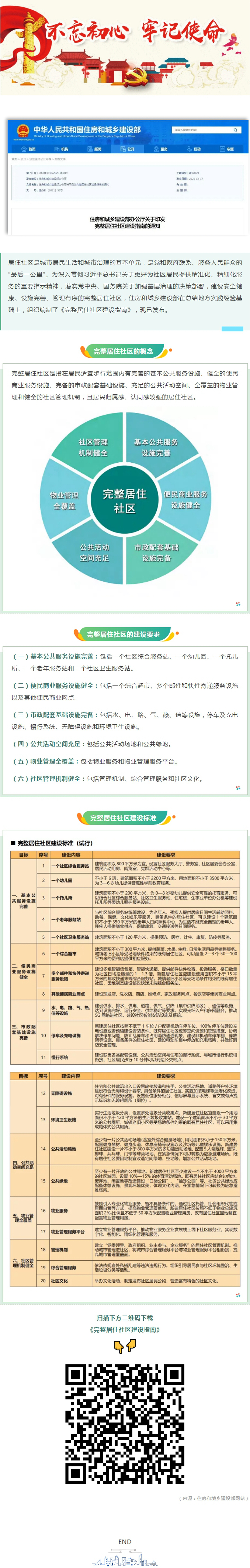 住房和城乡建设部发布《完整居住社区建设指南》.jpg