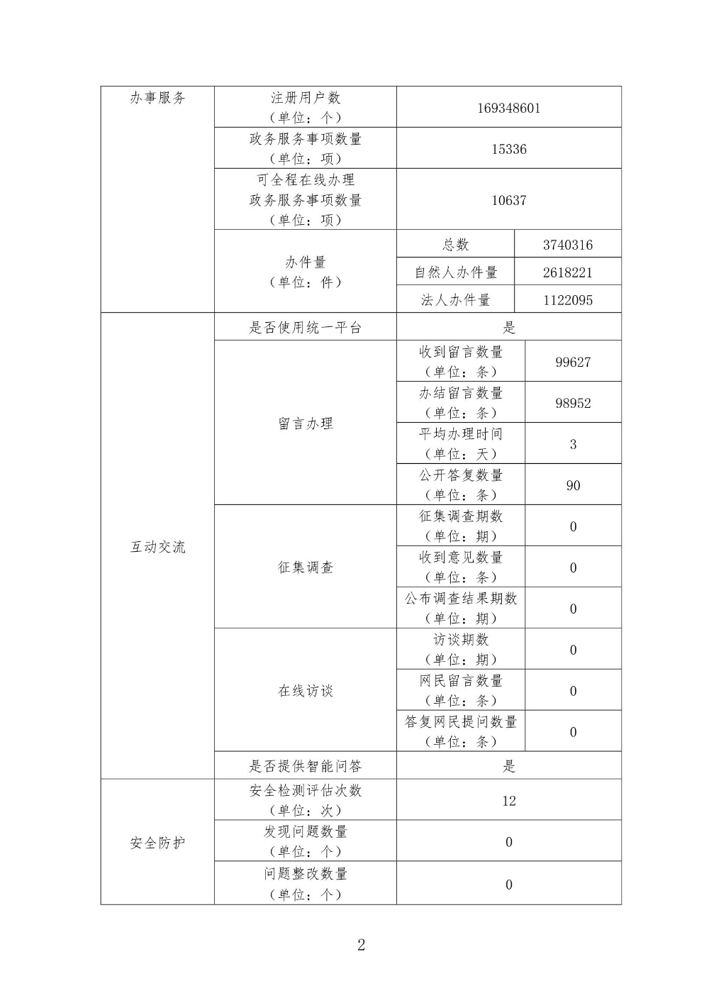 2021年江门市政务服务网年报_page_2.jpeg