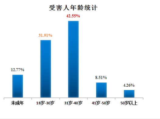 截图录屏_选择区域_20220223104818.png