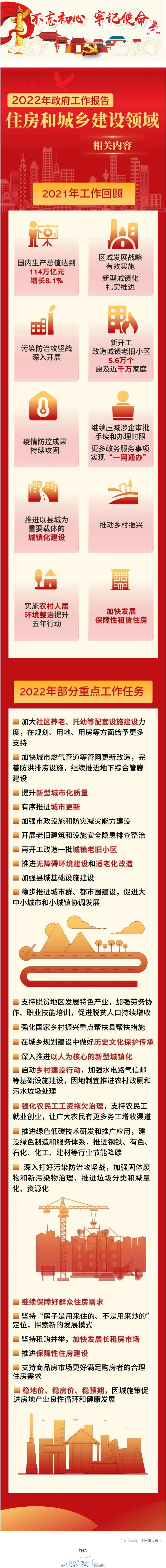 一图读懂2022年《政府工作报告》住建领域相关内容！.jpg