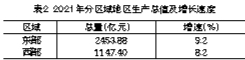 江门市gdp_2021年江门市各区县GDP排行榜