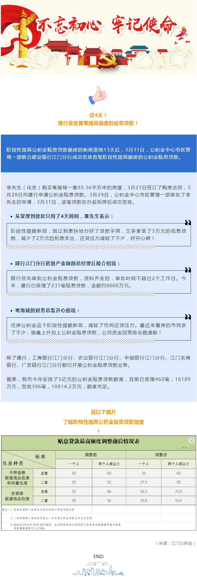 仅4天！建行发放首笔提高额度的贴息贷款！.jpg