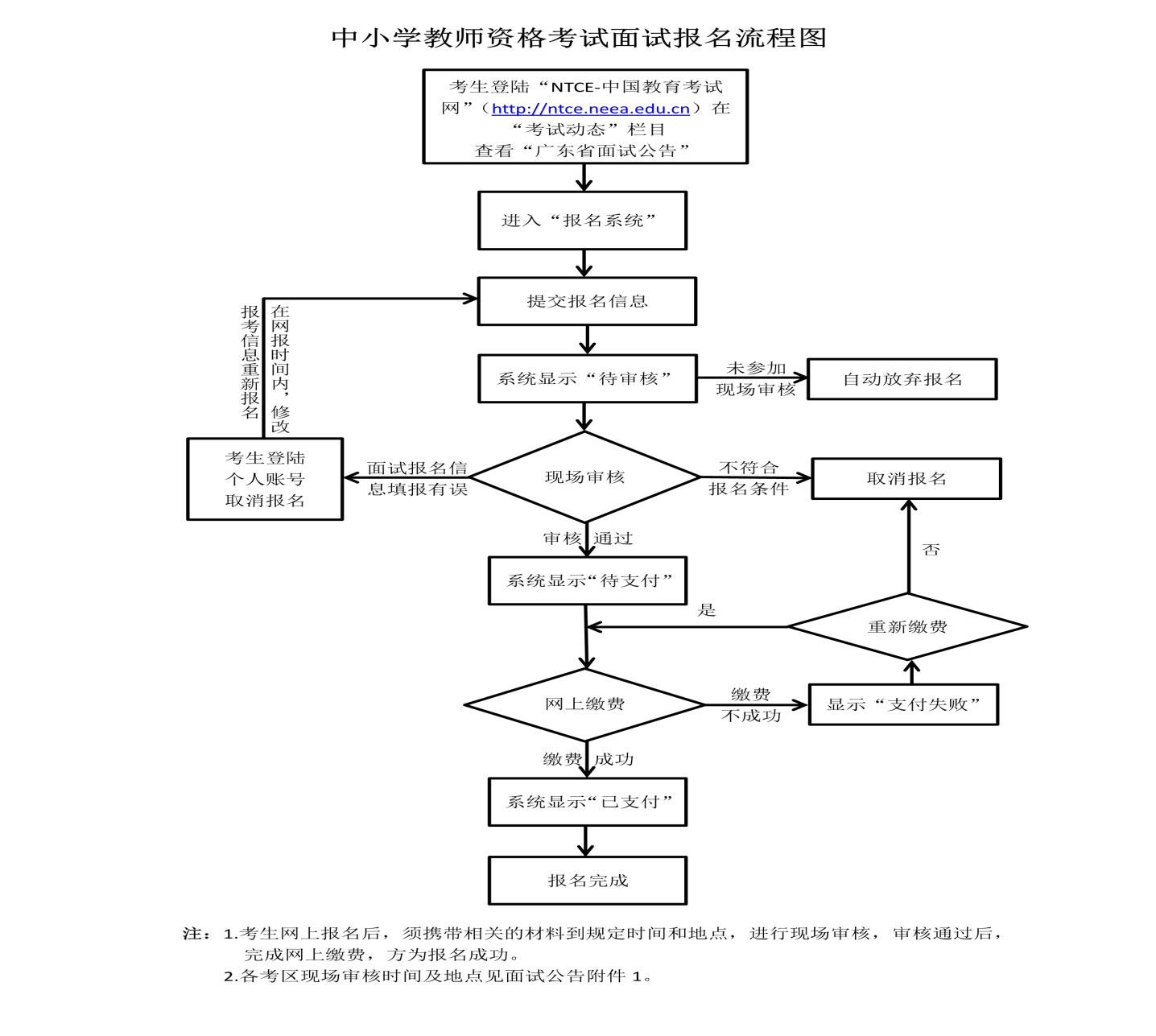 广东江门市2022年上半年中小学教师资格考试面试公告