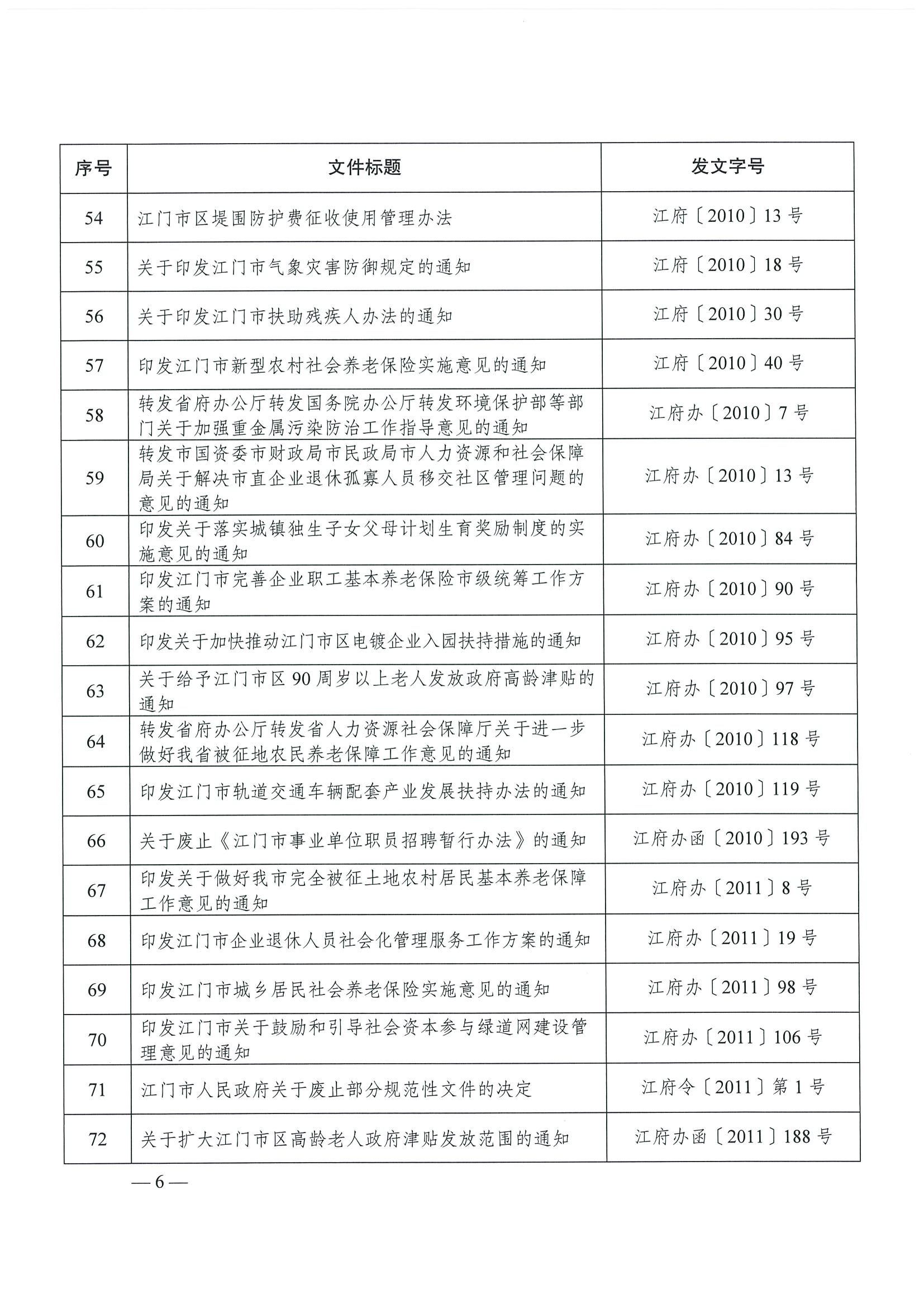江府【2019】39号_页面_06.jpg