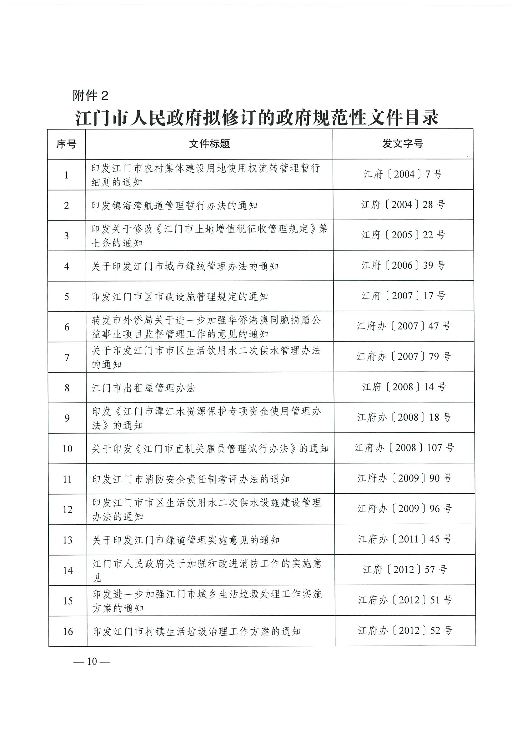 江府【2019】39号_页面_10.jpg