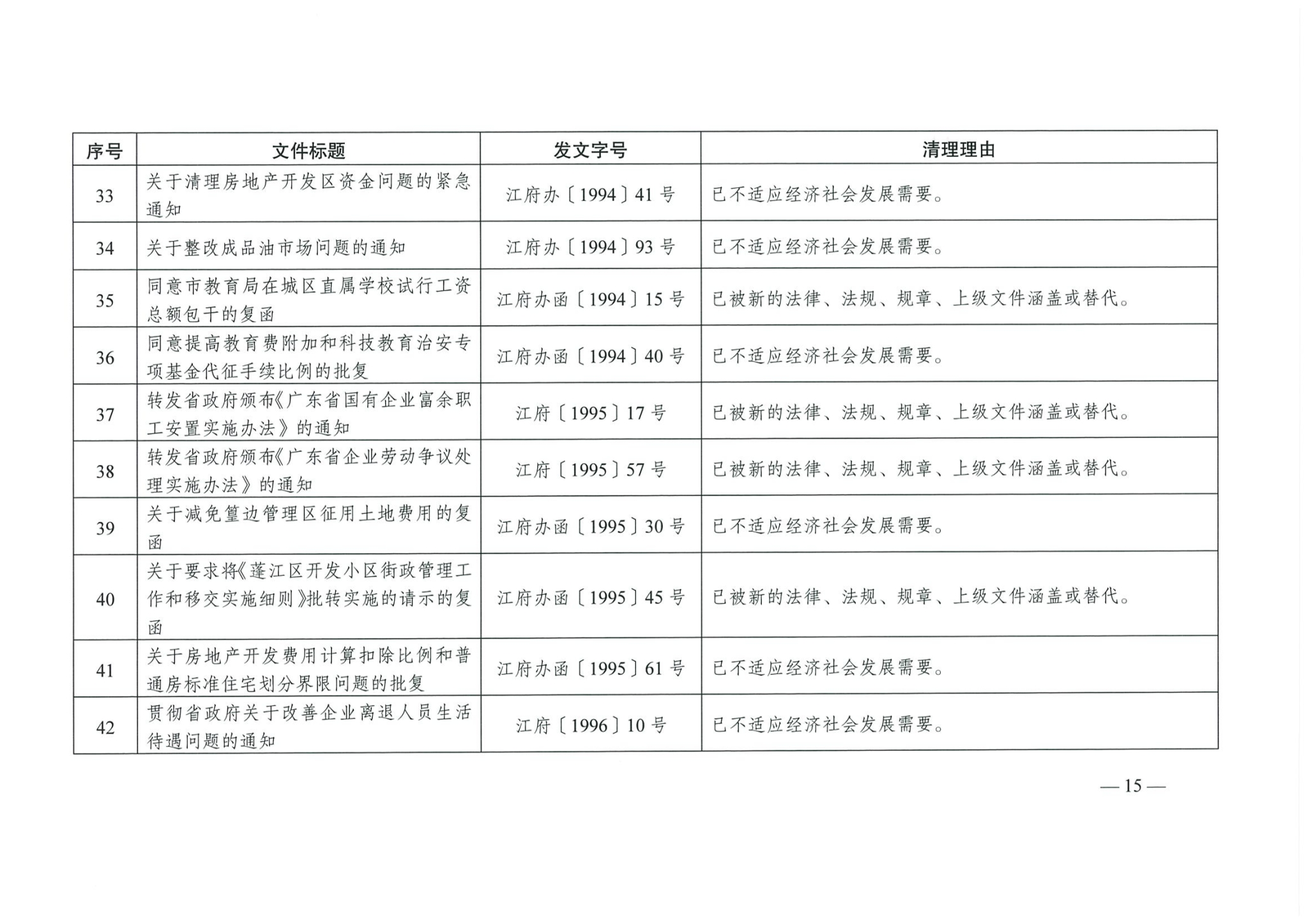 江府【2019】39号_页面_15_看图王.jpg