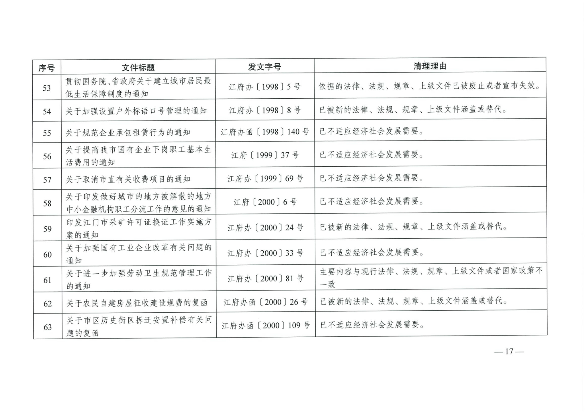 江府【2019】39号_页面_17_看图王.jpg