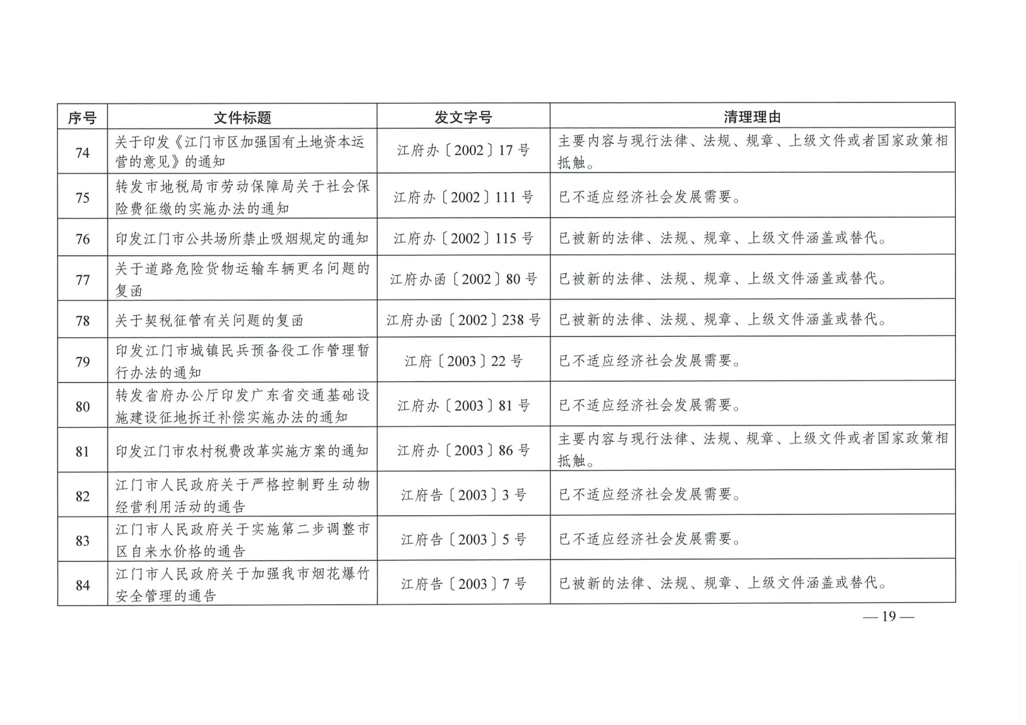 江府【2019】39号_页面_19_看图王.jpg