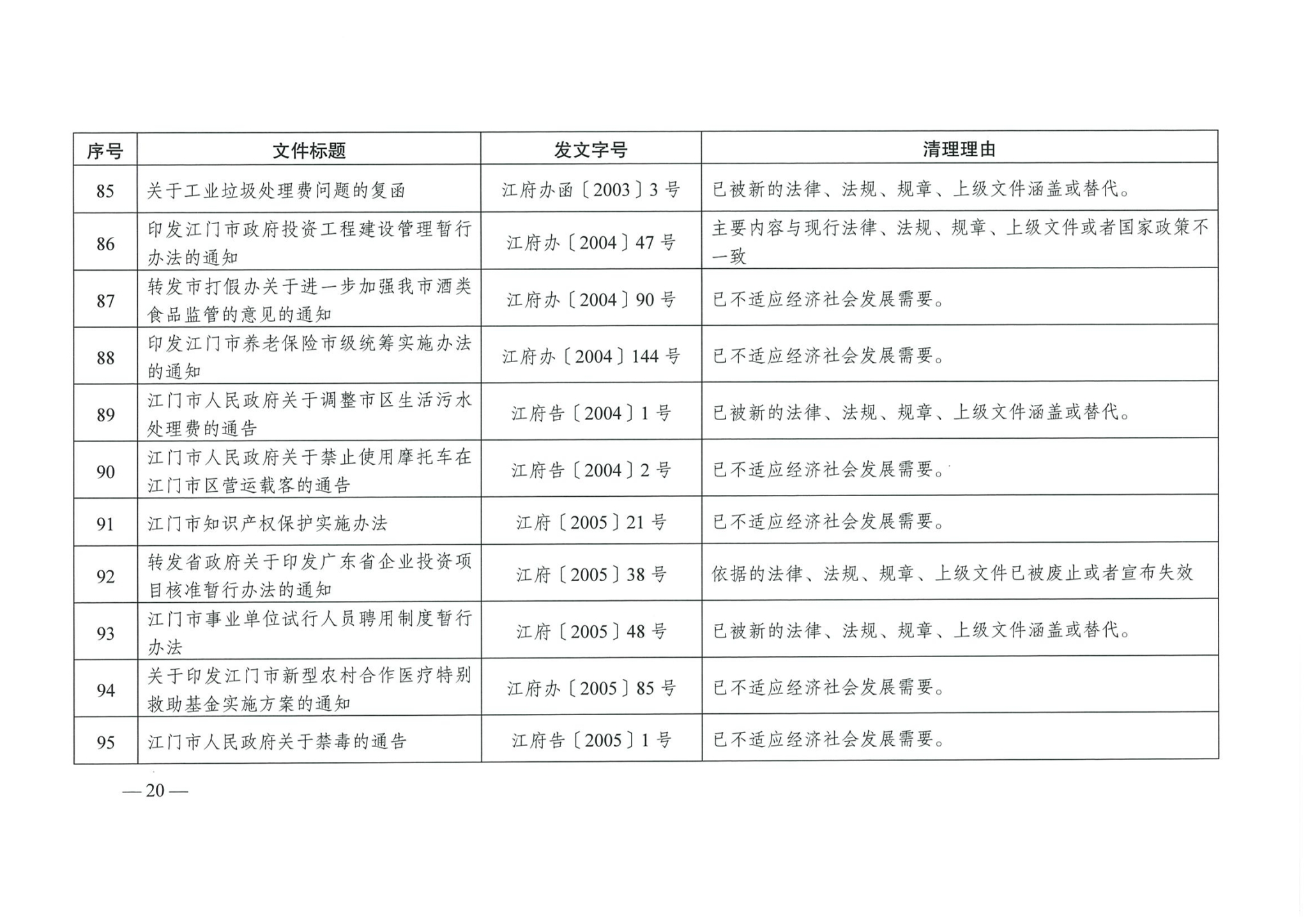 江府【2019】39号_页面_20_看图王.jpg