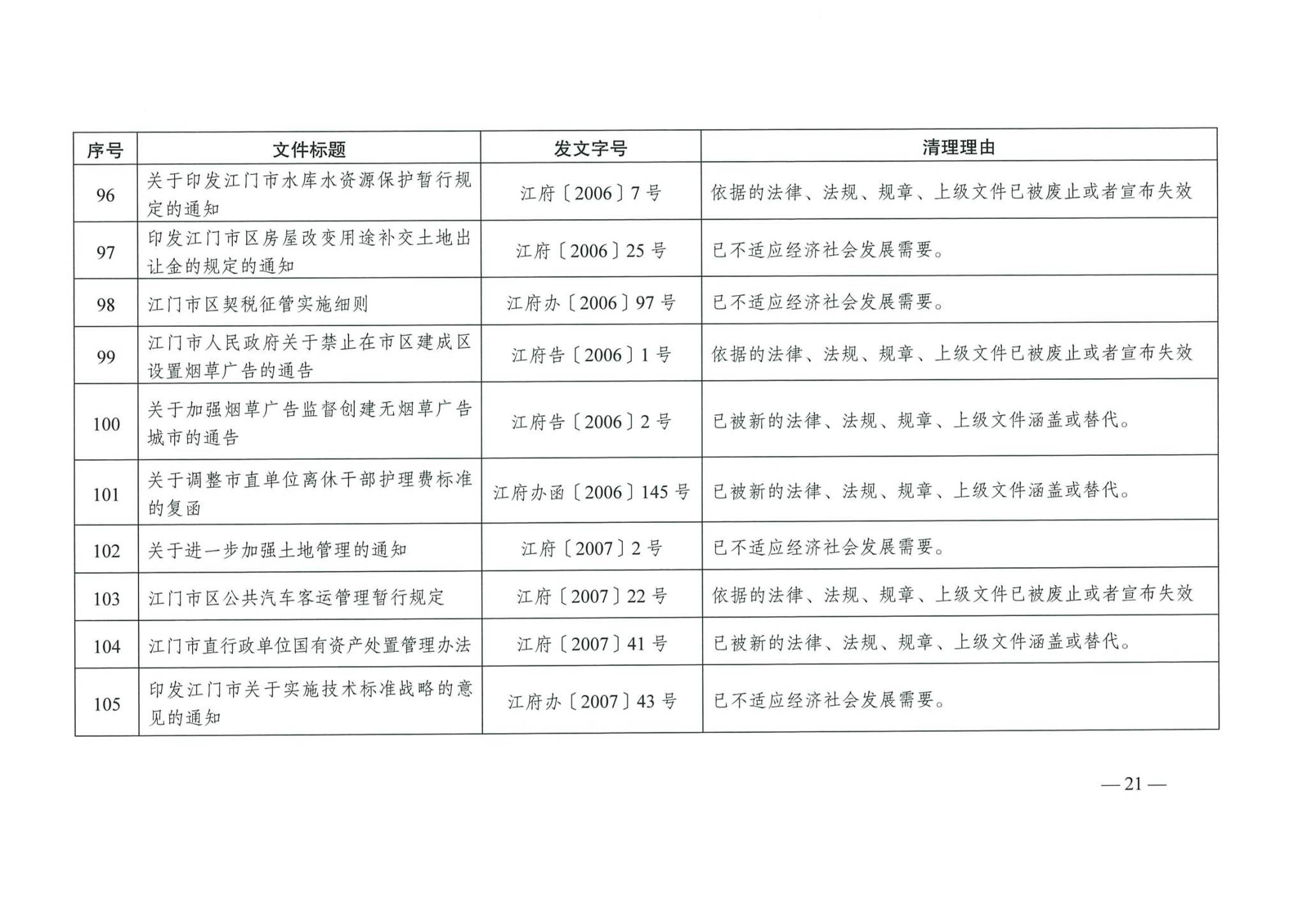 江府【2019】39号_页面_21_看图王.jpg