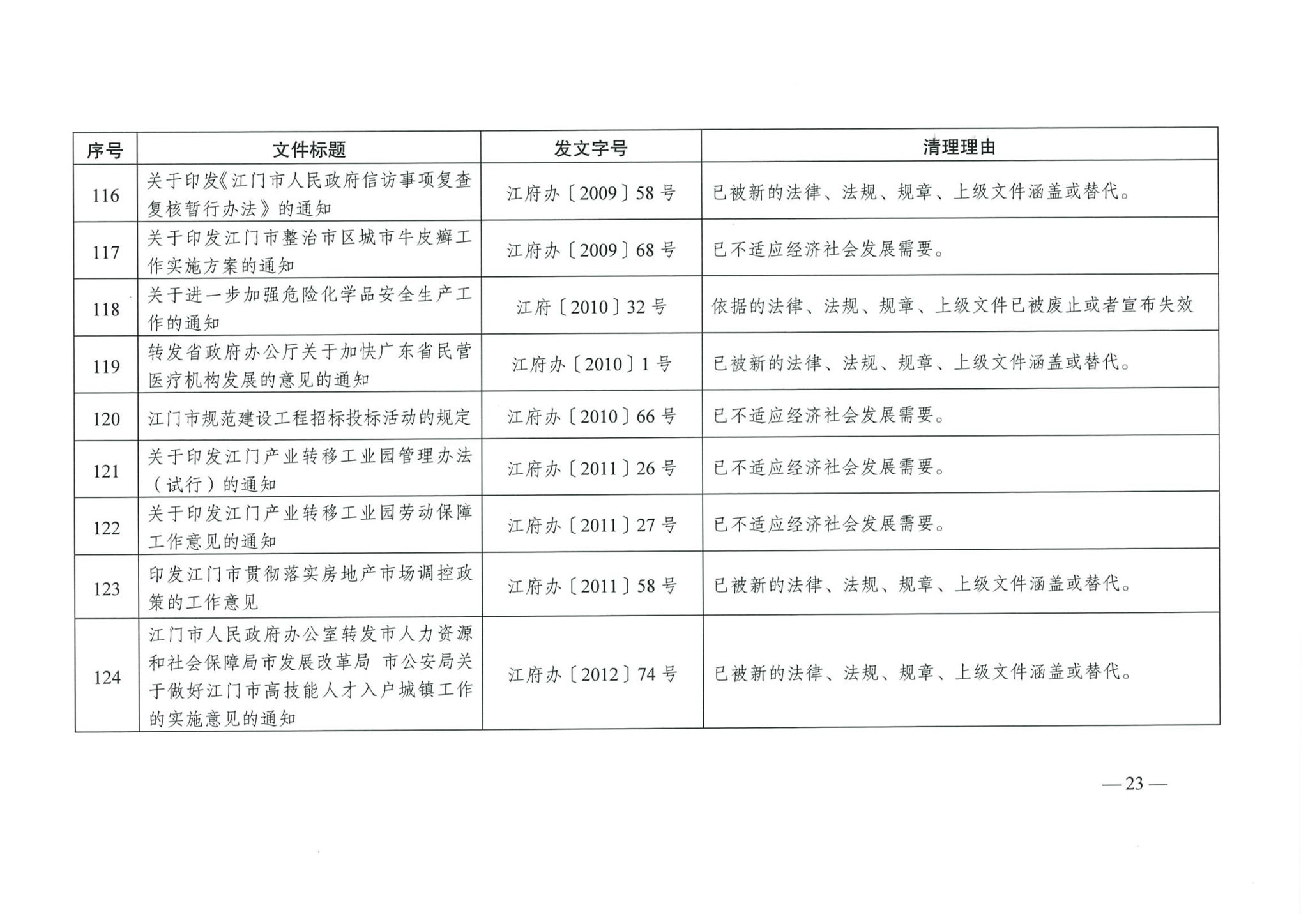 江府【2019】39号_页面_23_看图王.jpg