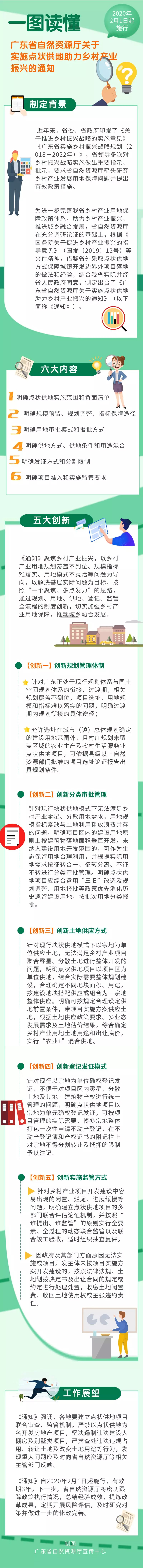 191226一图看懂广东实施点状供地助力乡村产业振兴政策.jpg