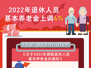 图表：2022年退休人员基本养老金上调4%