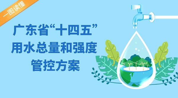 一图读懂广东省“十四五”用水总量和强度管控方案