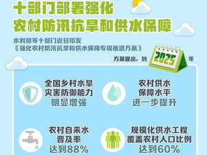 图表：十部门部署强化农村防汛抗旱和供水保障