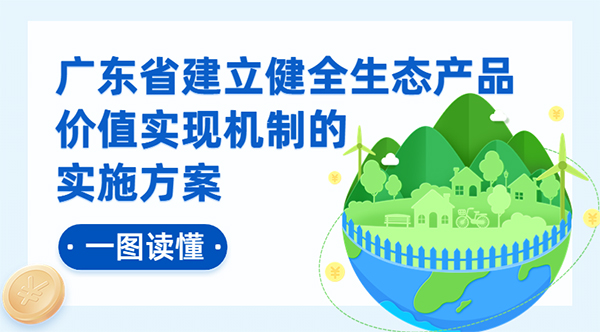 一图读懂广东省建立健全生态产品价值实现机制的实施方案