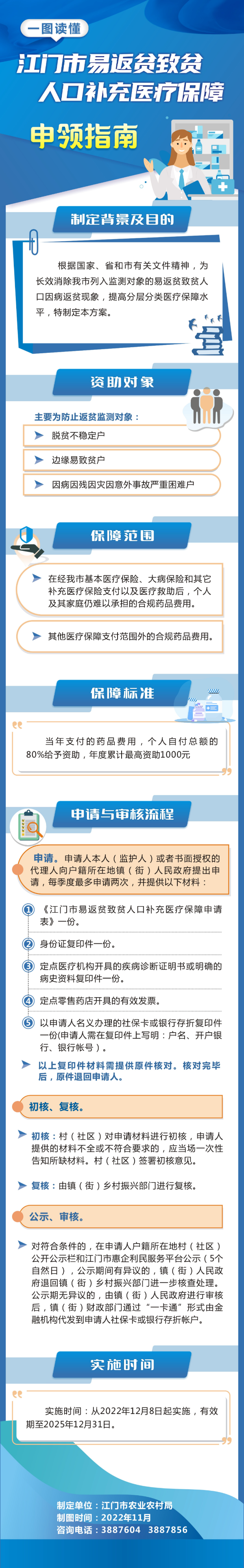 附件5：《江门市易返贫致贫人口补充医疗保障工作方案》图解11.23.jpg