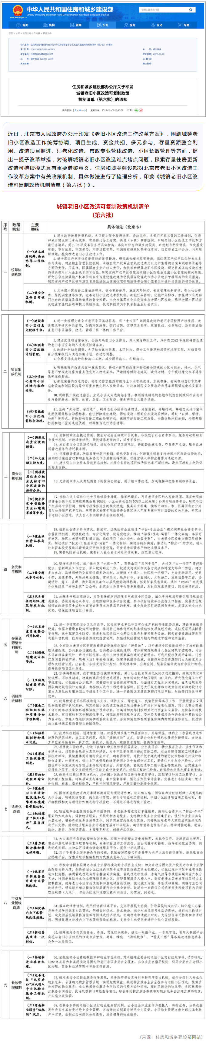 城镇老旧小区改造可复制政策机制清单（第六批）.png