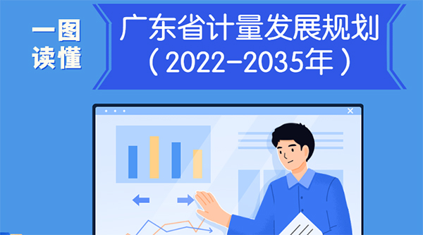 一图读懂广东省计量发展规划（2022-2035年）