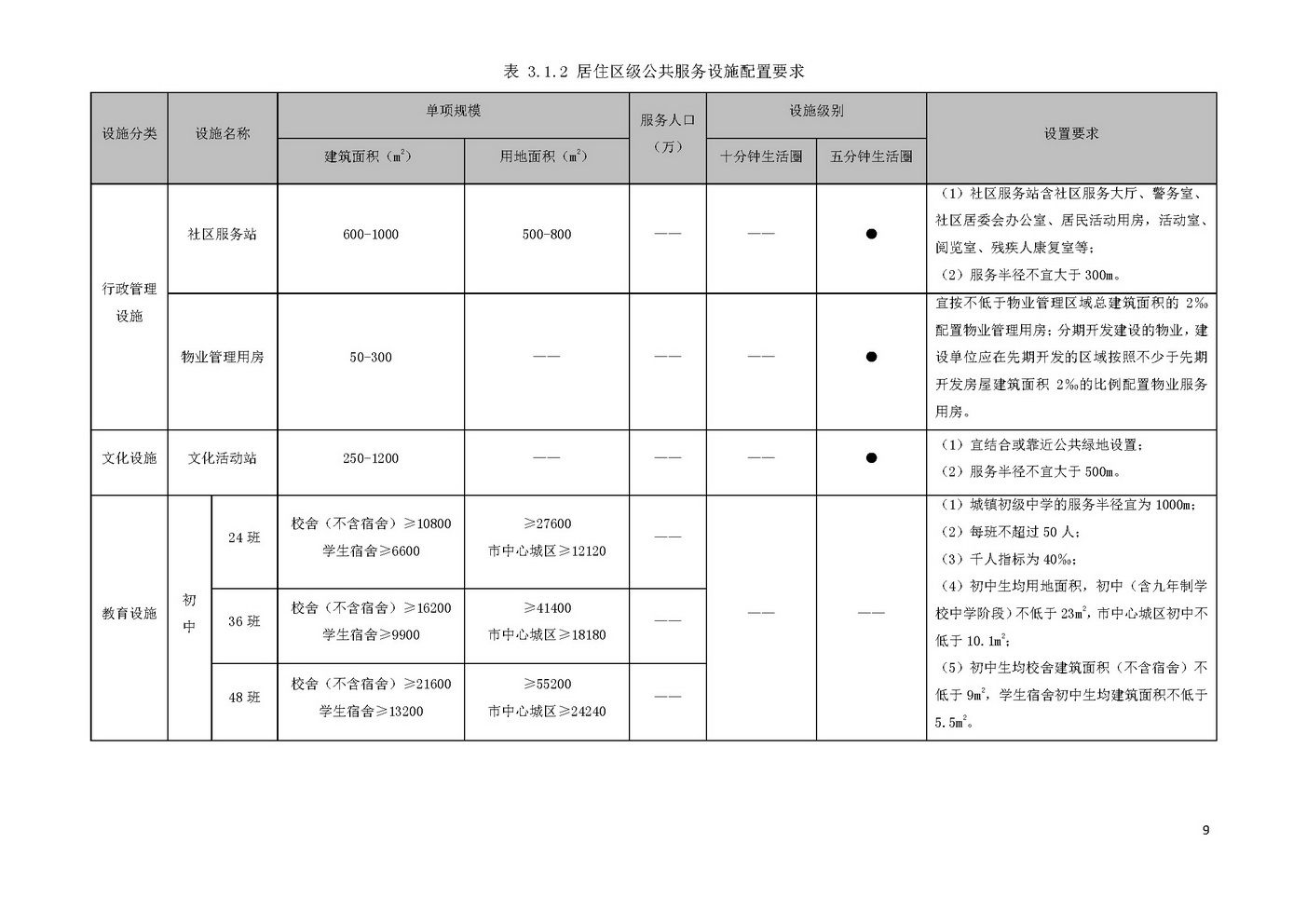 江门市城乡规划技术标准与准则_页面_12.jpg