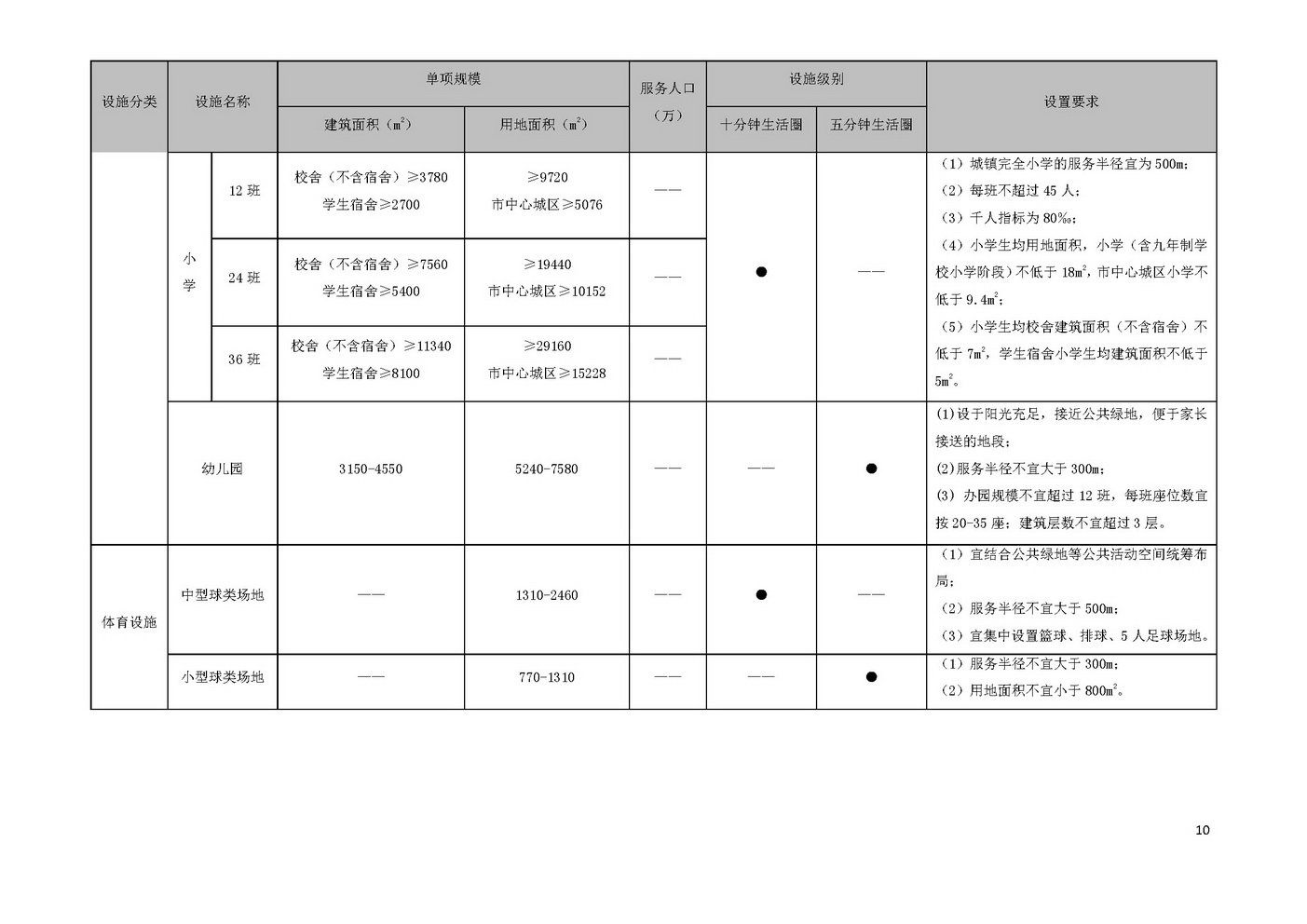 江门市城乡规划技术标准与准则_页面_13.jpg