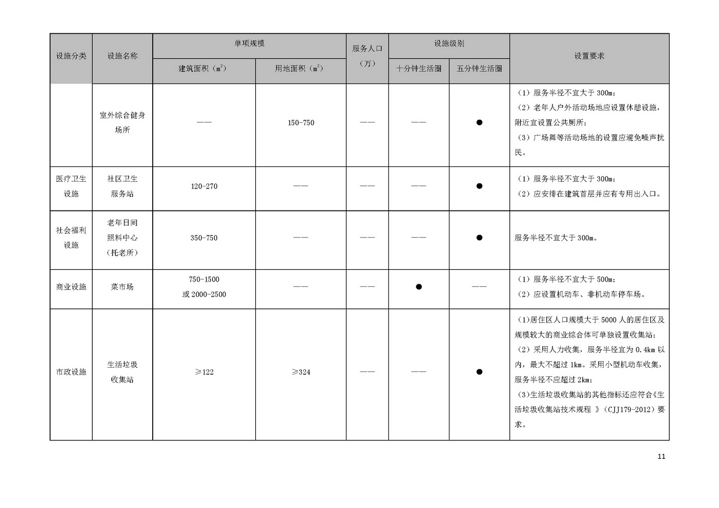 江门市城乡规划技术标准与准则_页面_14.jpg