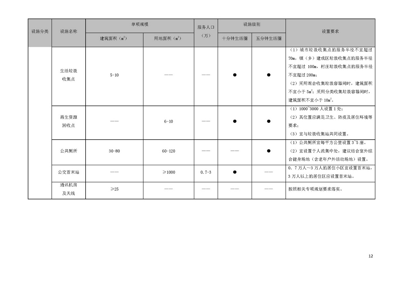 江门市城乡规划技术标准与准则_页面_15.jpg