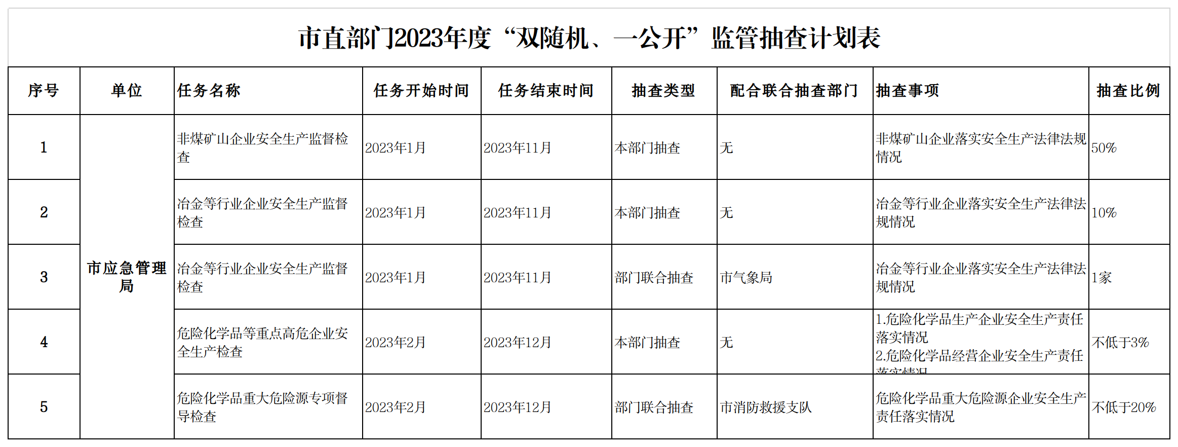 附件1-市直部门2023年度“双随机、一公开”监管抽查计划表.png