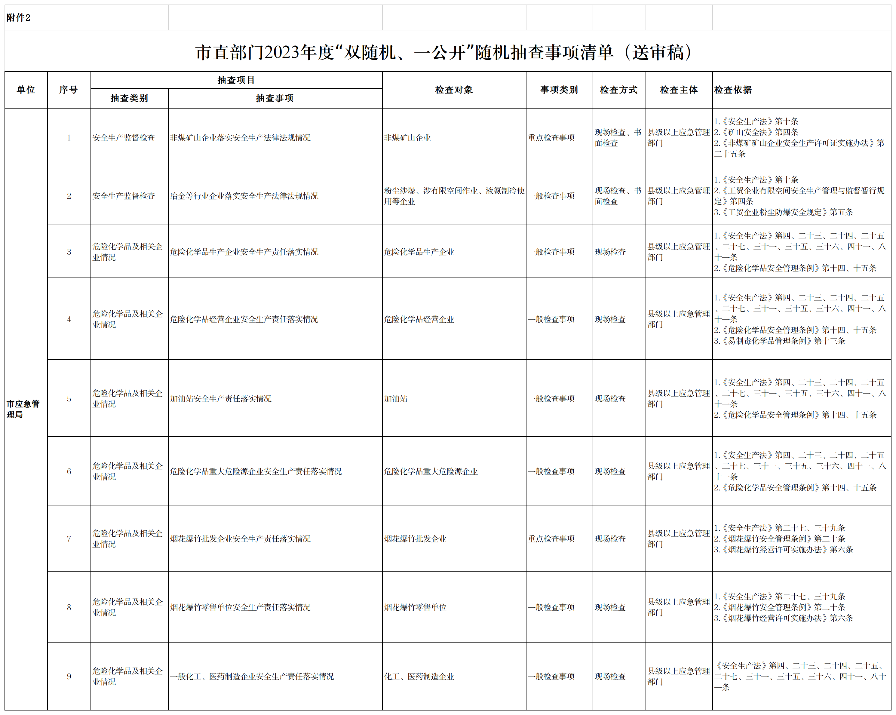 附件2-市直部门2023年度“双随机、一公开”随机抽查事项清单.png