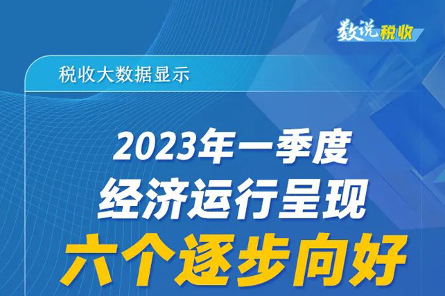 一图速览：税收大数据显示2023年一季度经济运行呈现“六个逐步向好”