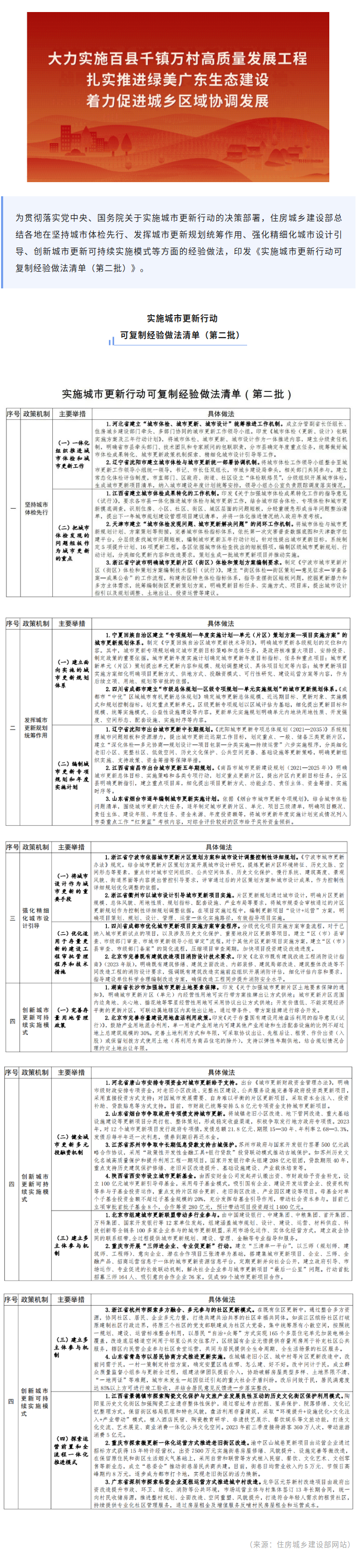 住房城乡建设部印发实施城市更新行动可复制经验做法清单（第二批）.png