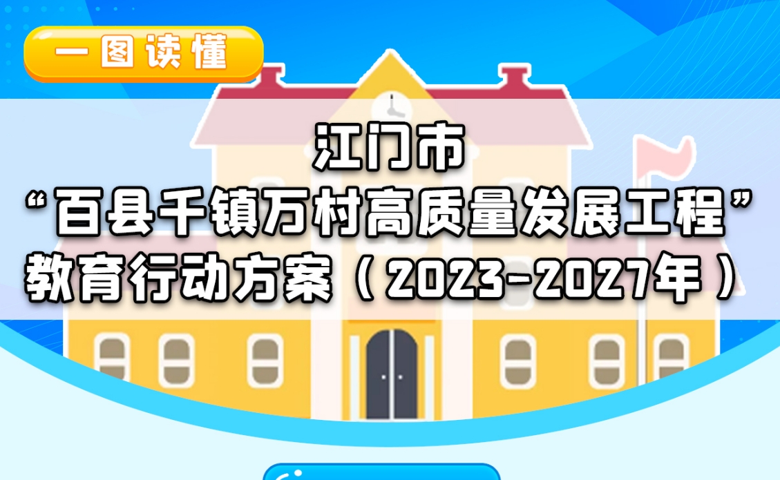 图解：江门市“百县千镇万村高质量发展工程”教育行动方案（2023-2027年）