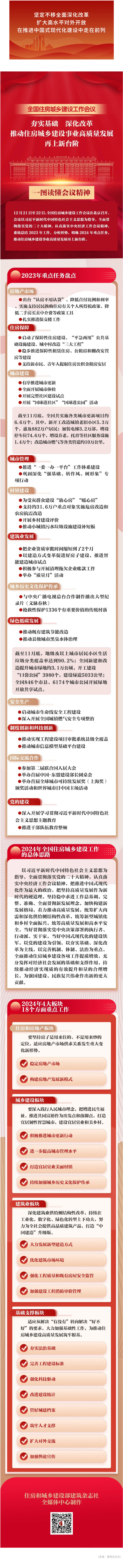 一图读懂全国住房城乡建设工作会议.png
