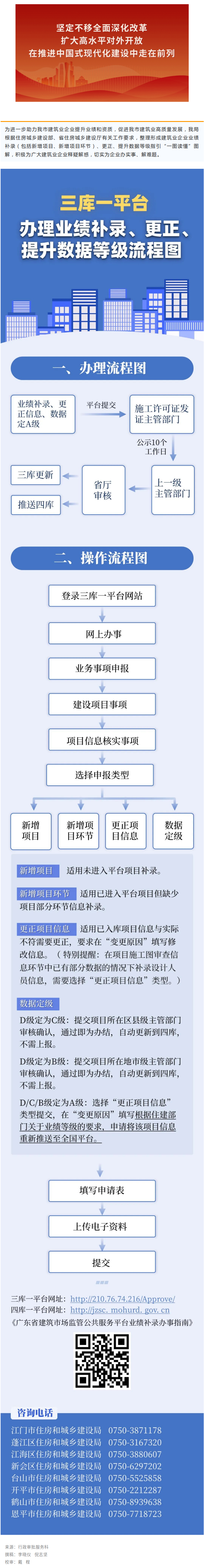 暖企在行动！建筑企业业绩补录“一图读懂”流程来啦！.png