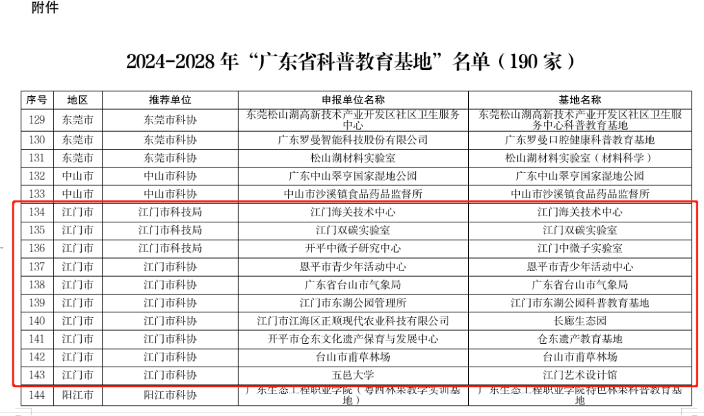 2024-2028年广东省科普教育基地名单（江门市10家）.png