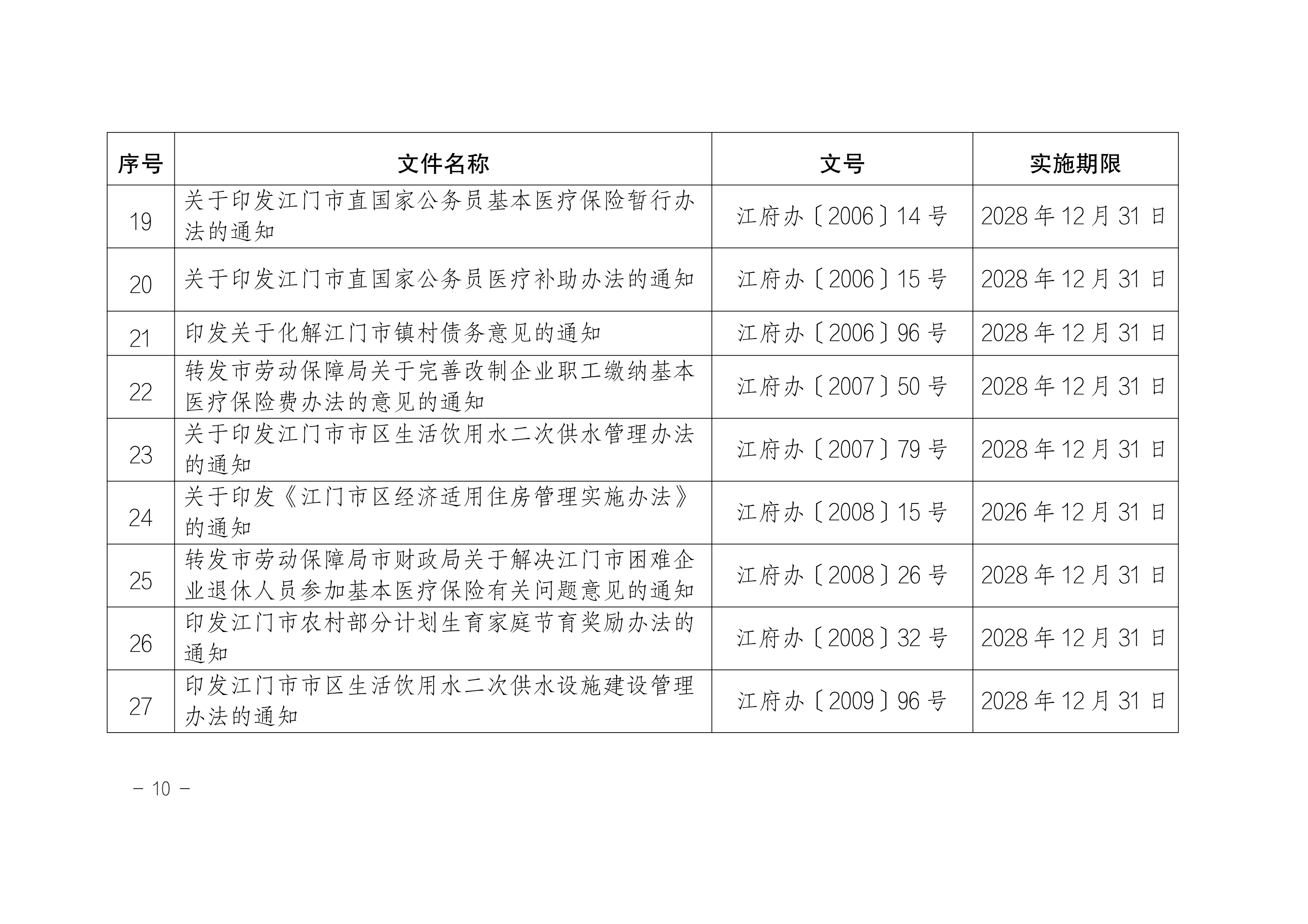 江府〔2024〕2号(规范性文件)_09.png