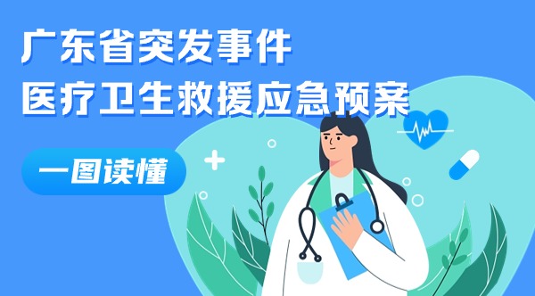 一图读懂广东省突发事件医疗卫生救援应急预案