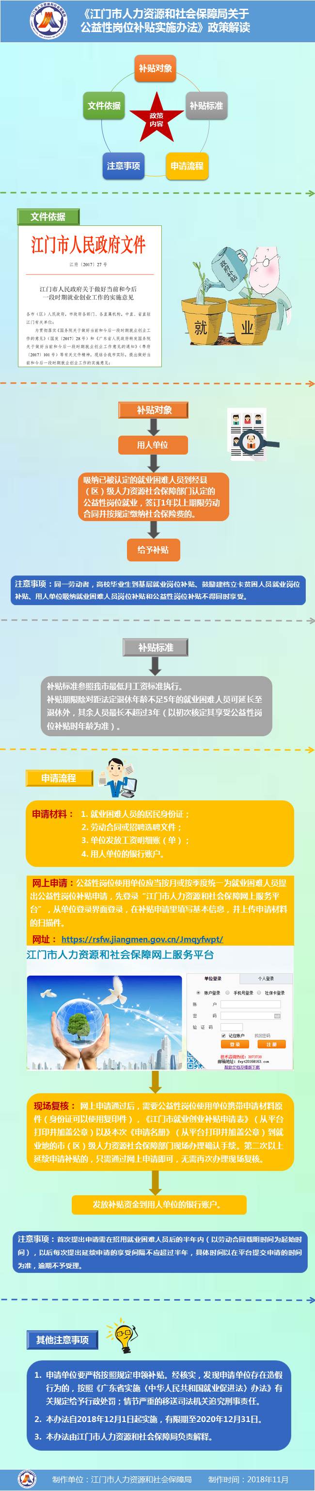 图解《江门市人力资源和社会保障局关于公益性岗位补贴实施办法》.jpg