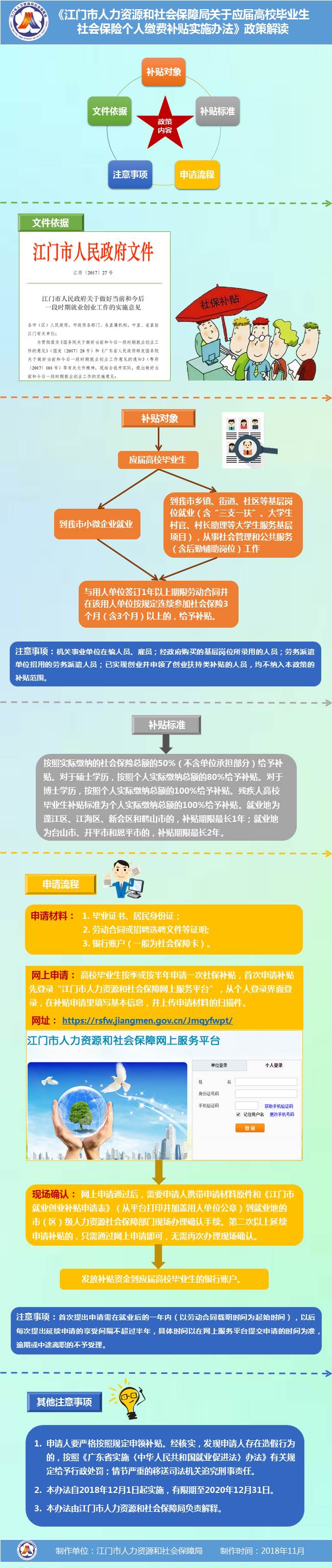 图解《江门市人力资源和社会保障局关于应届高校毕业生社会保险个人缴费补贴实施办法》.jpg