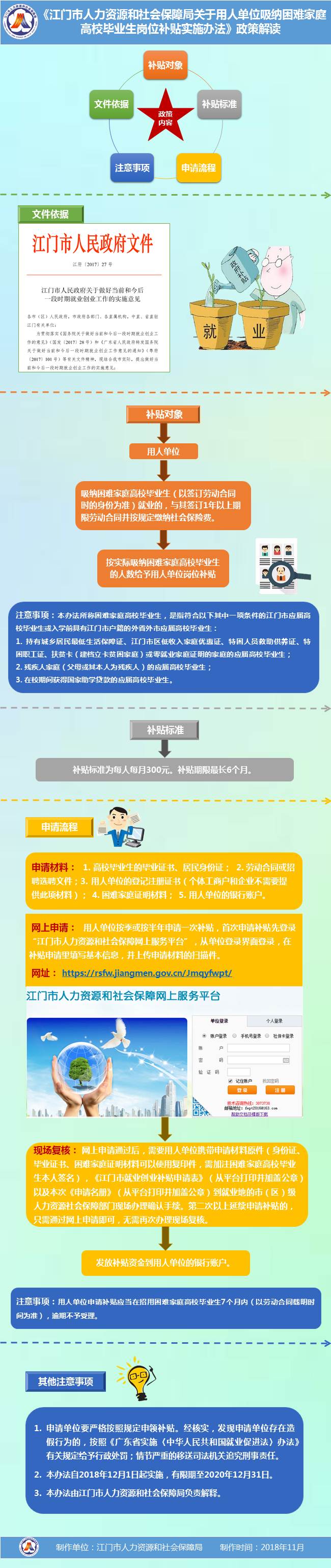 图解《江门市人力资源和社会保障局关于用人单位吸纳困难家庭高校毕业生岗位补贴实施办法》.jpg