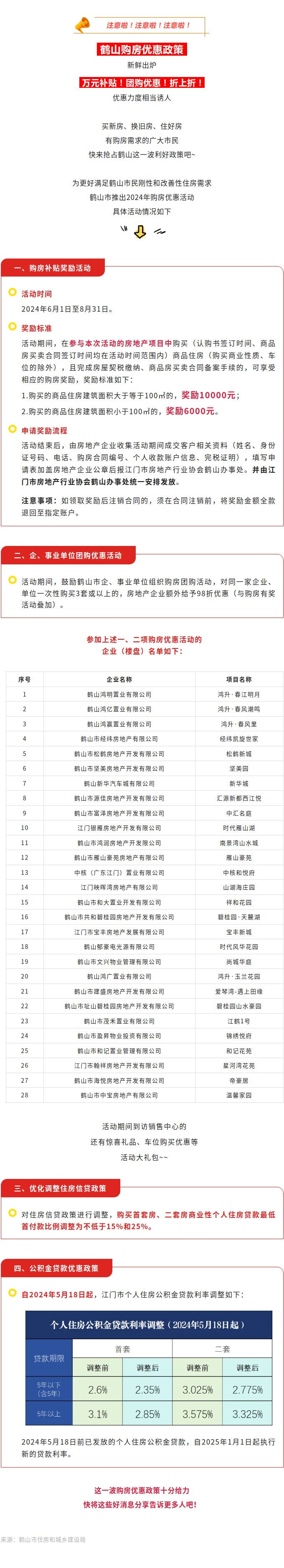 万元补贴、团购优惠、乐享折上折&hellip;&hellip;鹤山出台最新购房优惠政策！.jpg