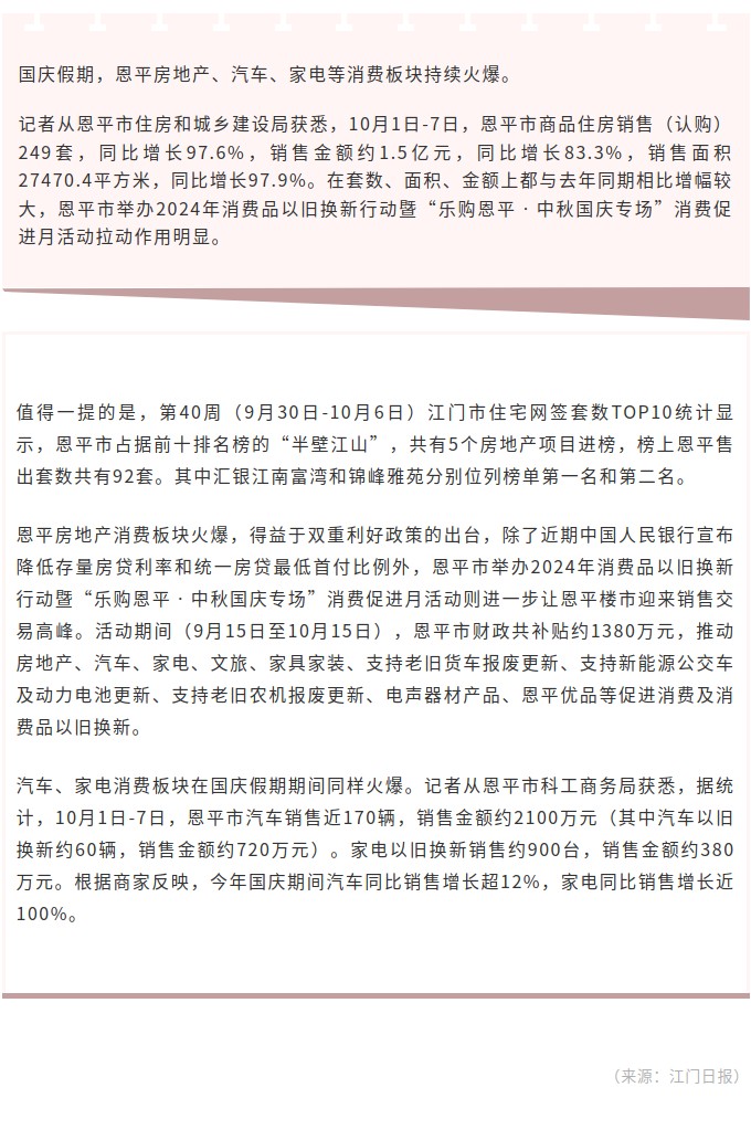销售额约1.5亿元！江门商品住房销售十大楼盘恩平占据“半壁江山”.jpg