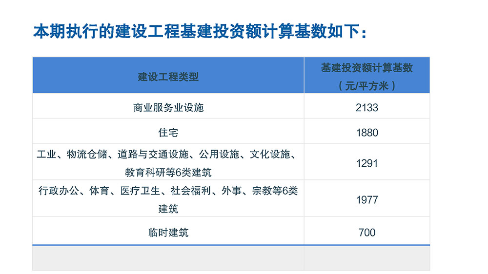 图解：江门市自然资源局江门市财政局江门市住房和城乡建设局关于《江门市主城区和城市新区城市基础设施配套费征收标准和征收范围的通知》延期实施的通知 (4).jpg