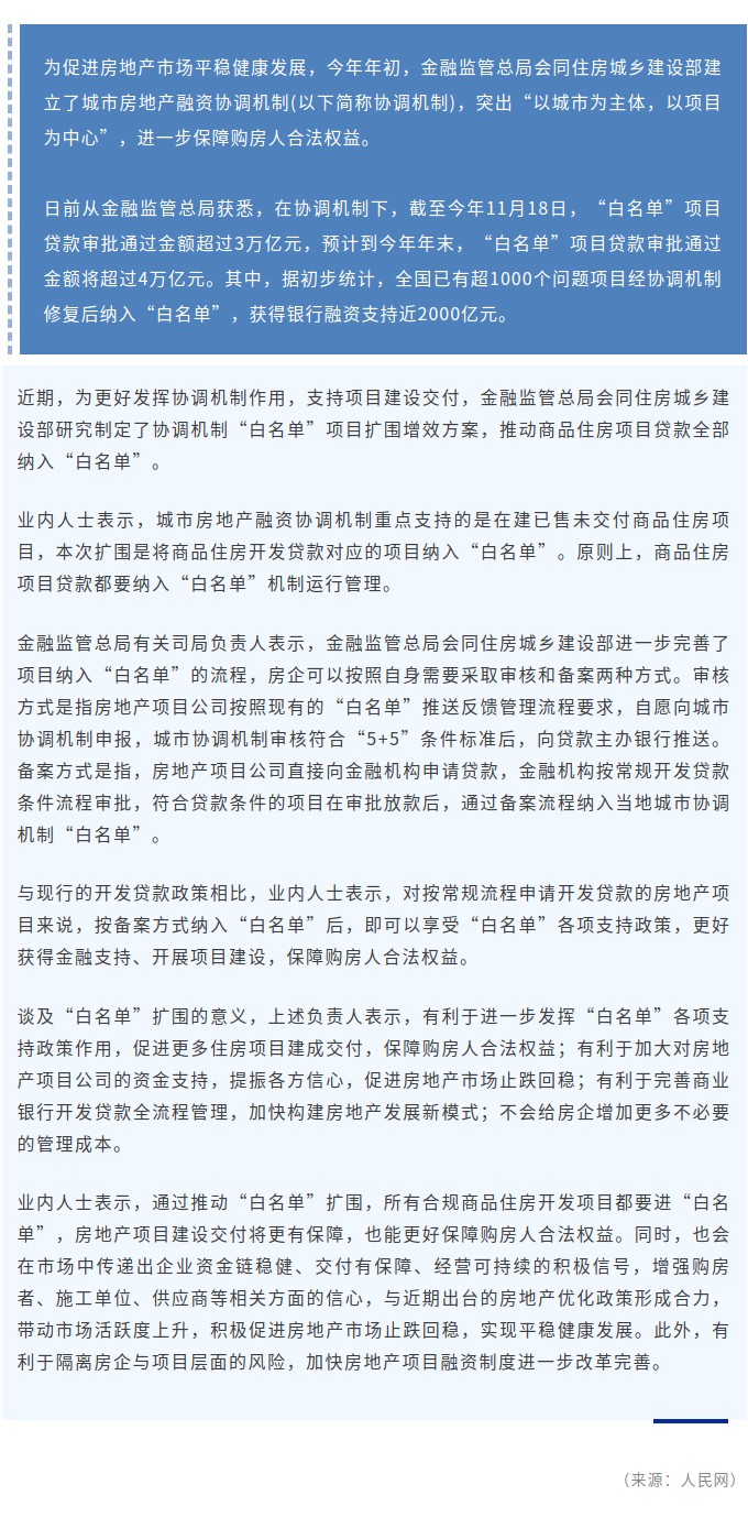 落实中央精神 促进止跌回稳——保障购房人合法权益 城市房地产融资协调机制扩围增效.jpg