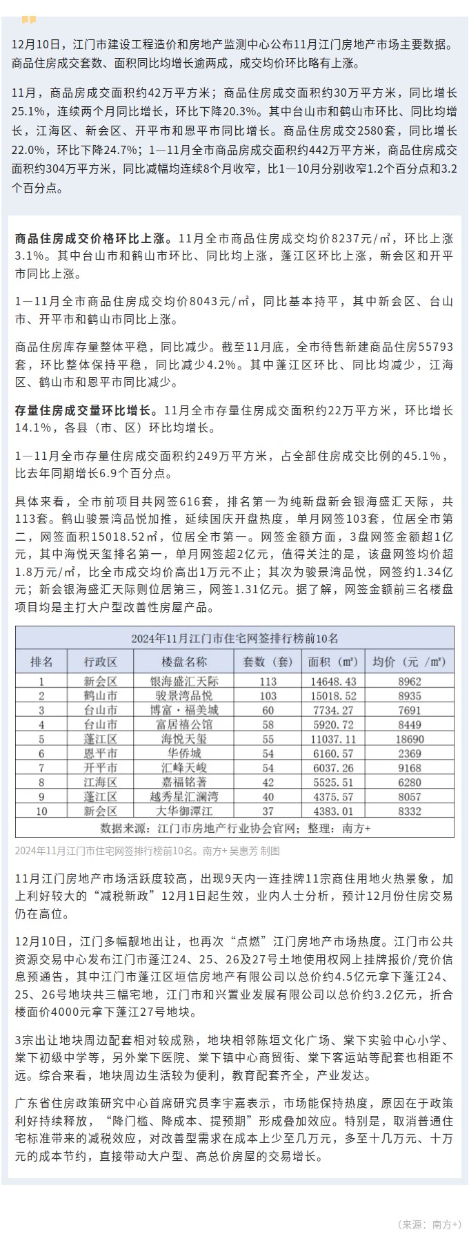 年末江门土拍热，政策带动大户型房屋交易增长明显.jpg