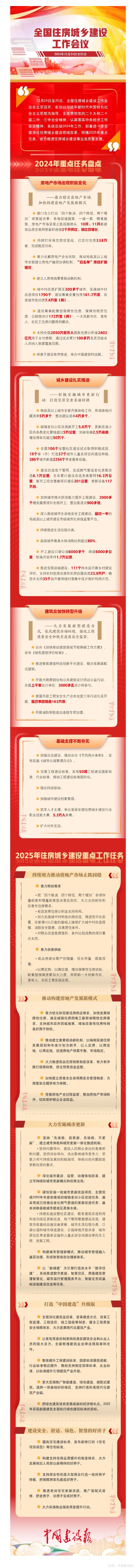 一图读懂——全国住房城乡建设工作会议.jpg