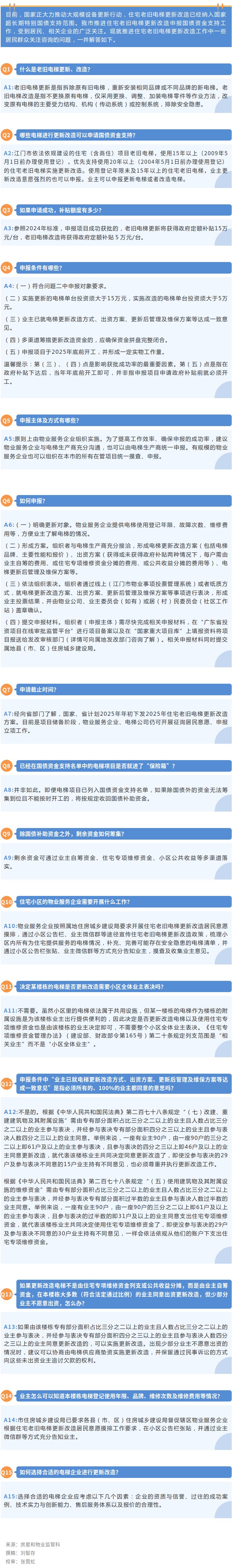 关于推进住宅老旧电梯更新改造的15个疑问，逐一为你解答！.jpg