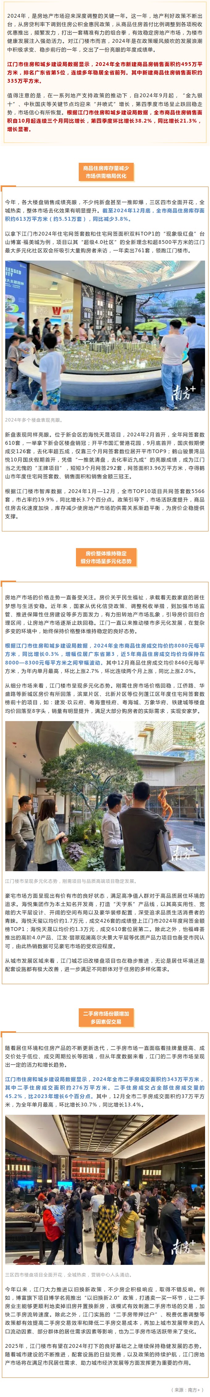在调整中回稳向好，2024年江门楼市成绩单出炉！.jpg